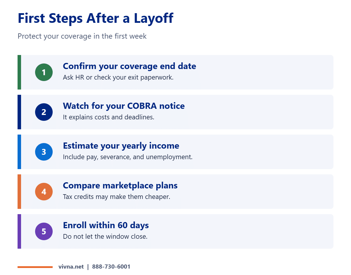 Health insurance after job loss first steps