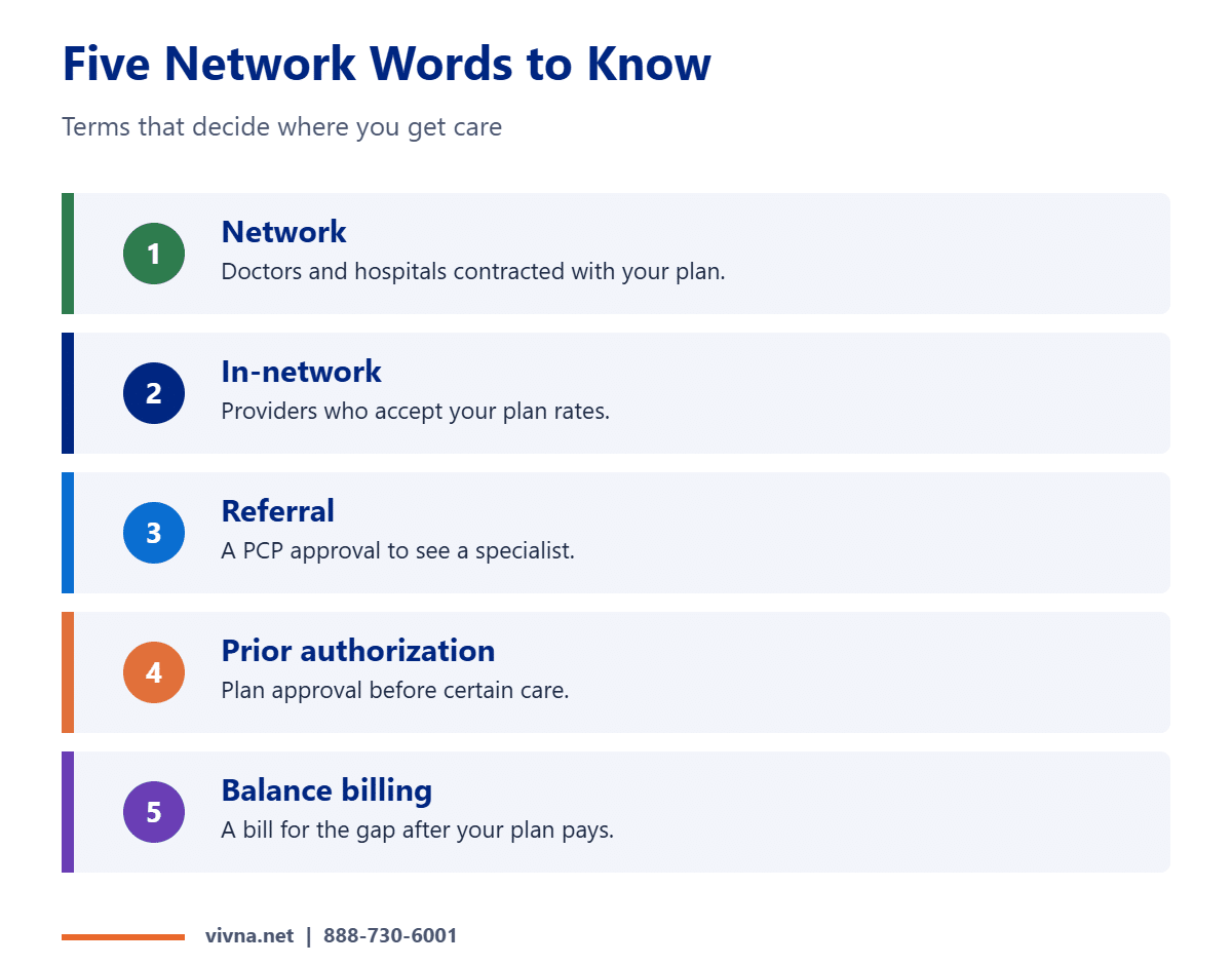 Health insurance glossary network terms