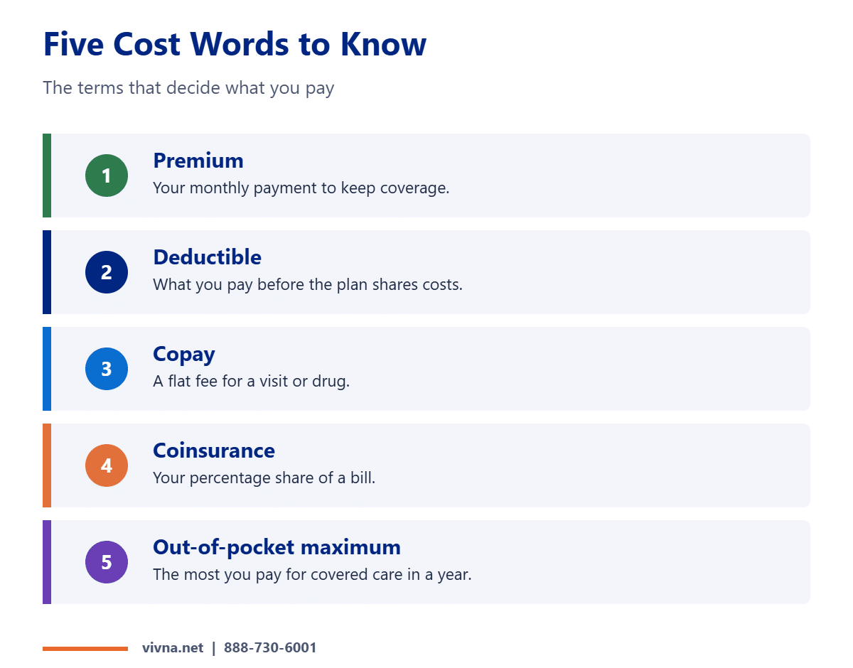 Health insurance terms for costs