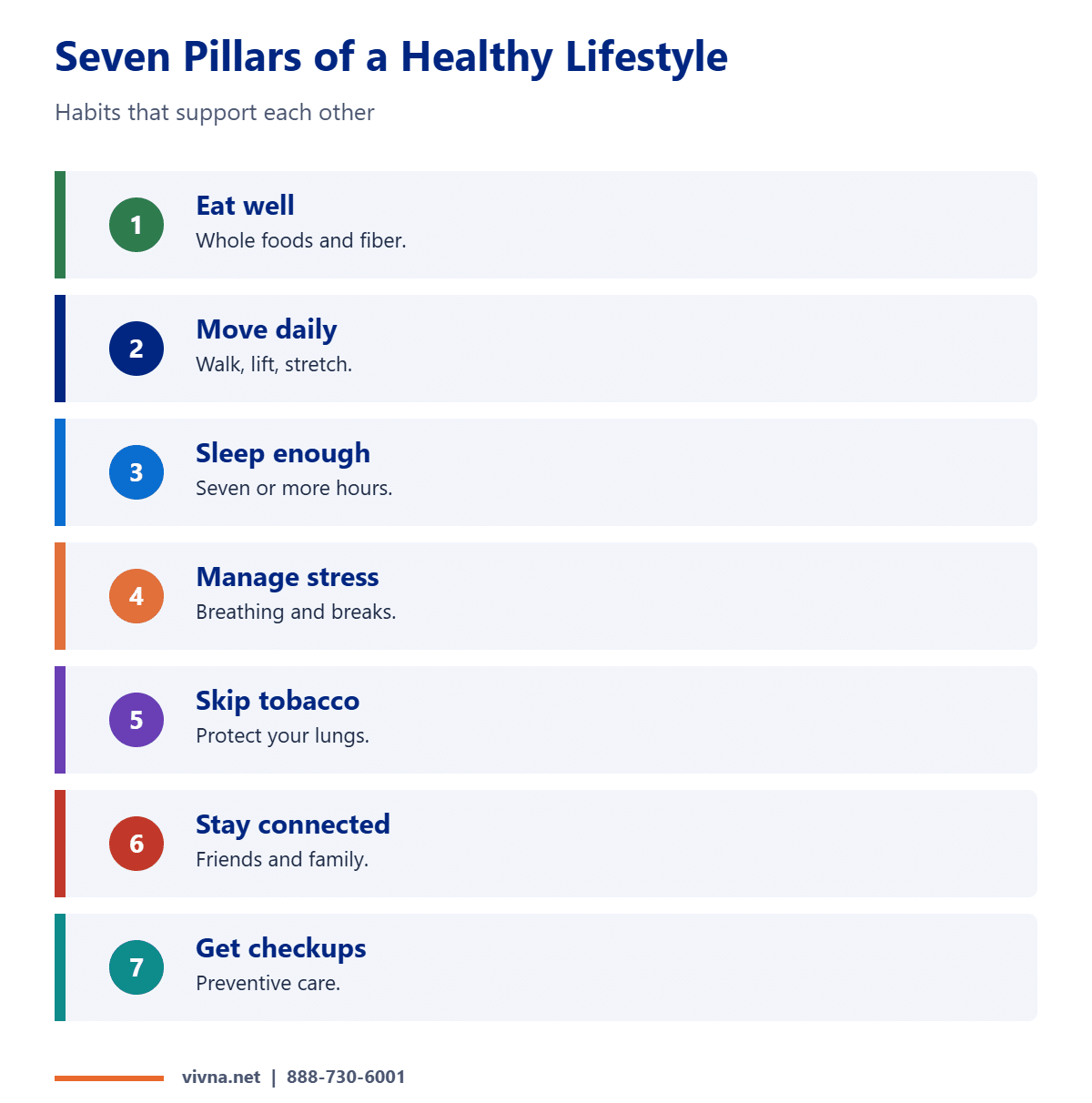 Seven pillars of healthy lifestyle habits