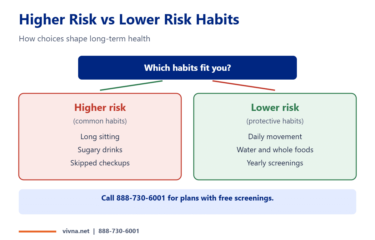 Healthy weight and risk habits comparison