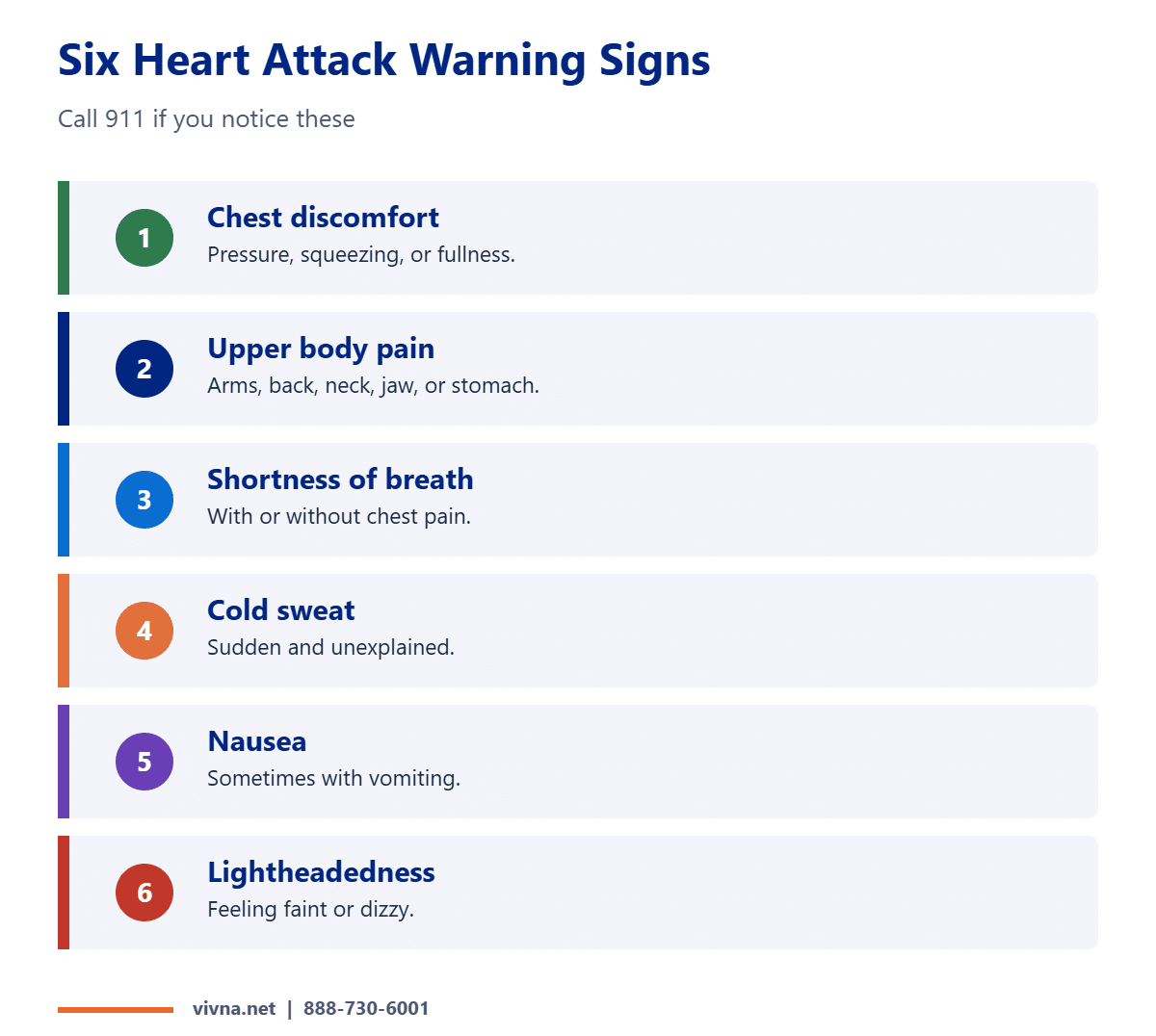 Six heart attack symptoms and warning signs