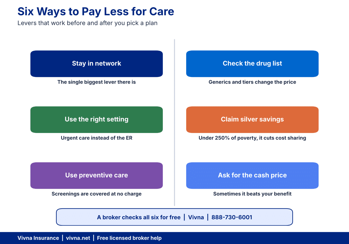 Diagram of six ways to lower your out-of-pocket costs for care
