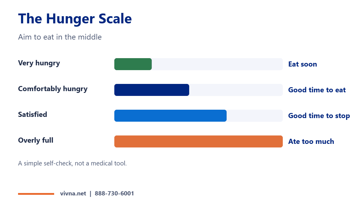 Hunger cues scale chart