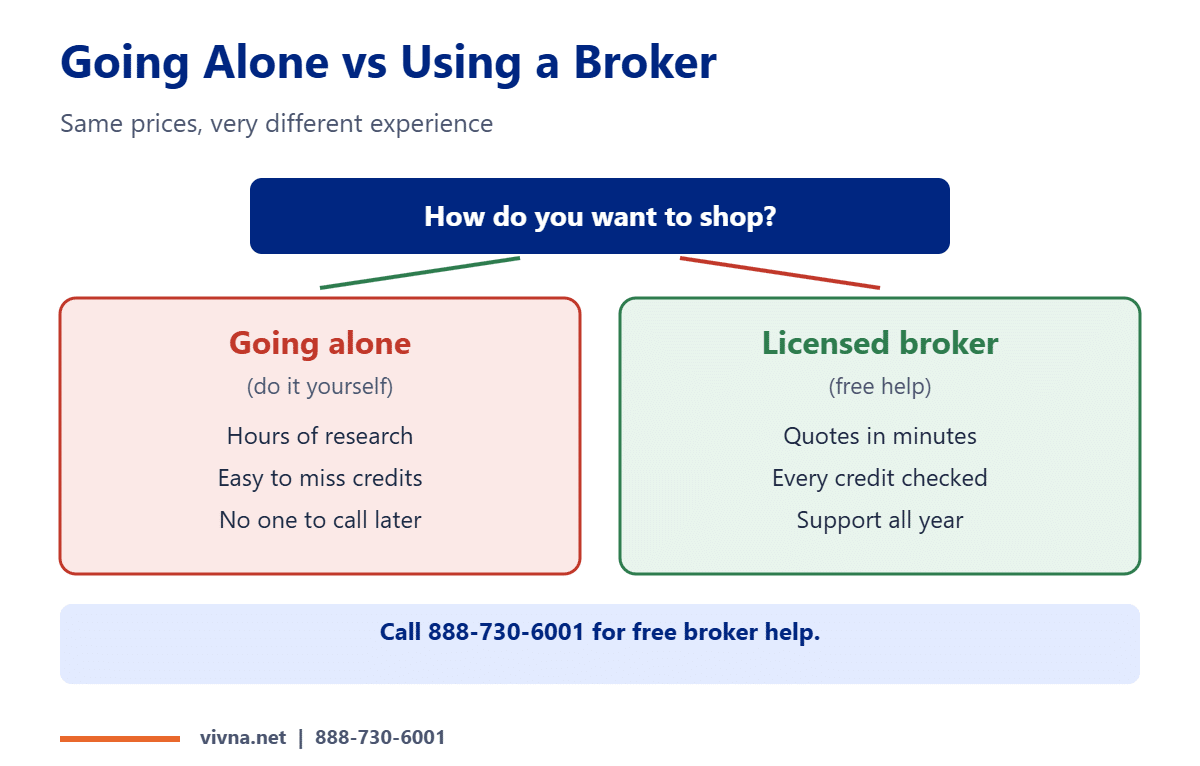 Independent agent vs going alone comparison