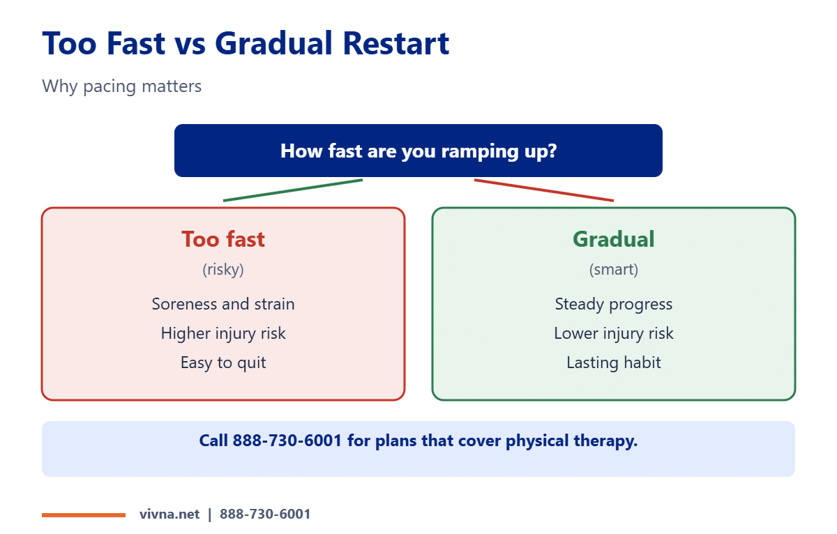 Injury prevention too fast vs gradual comparison
