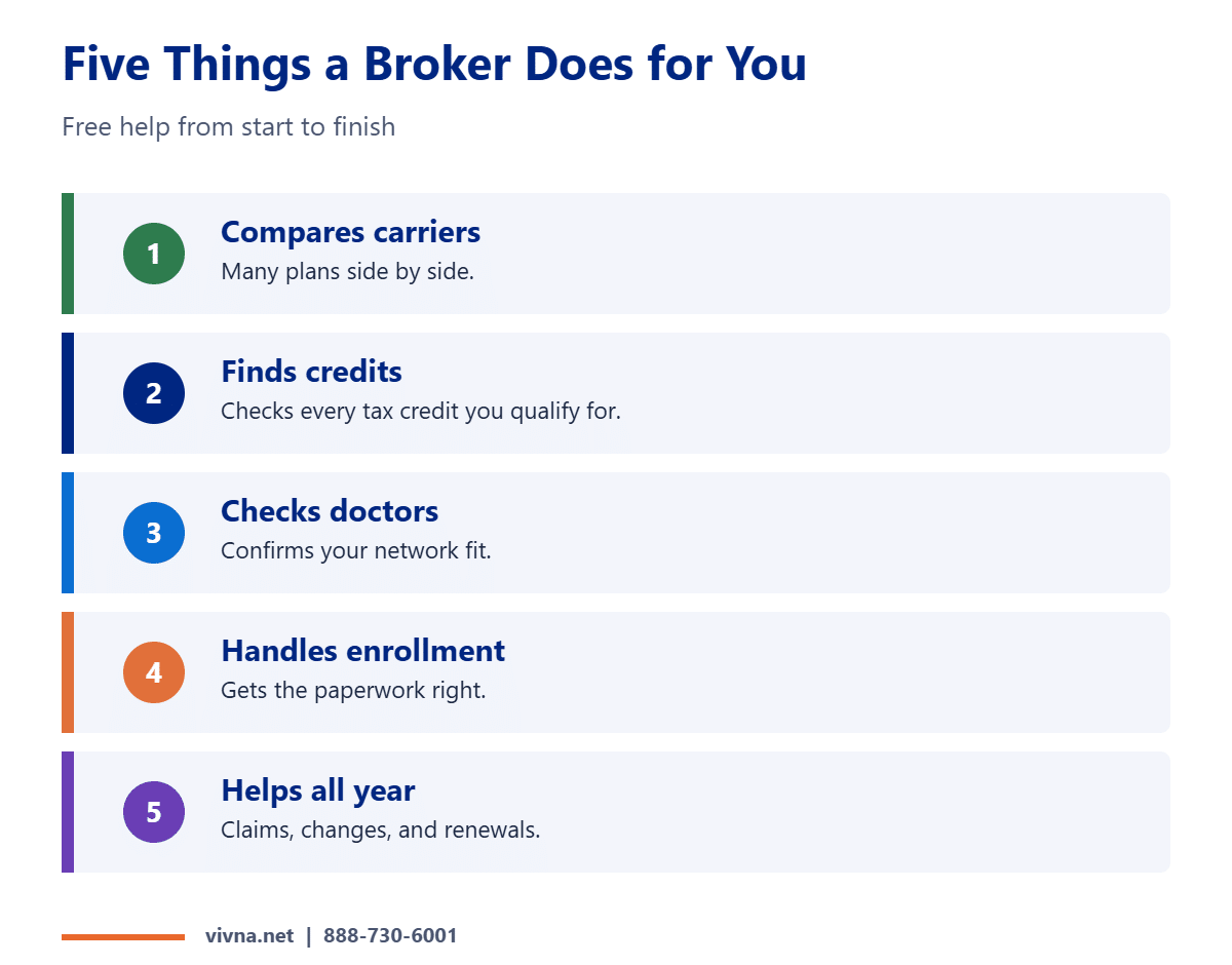 Five things an insurance broker does for you