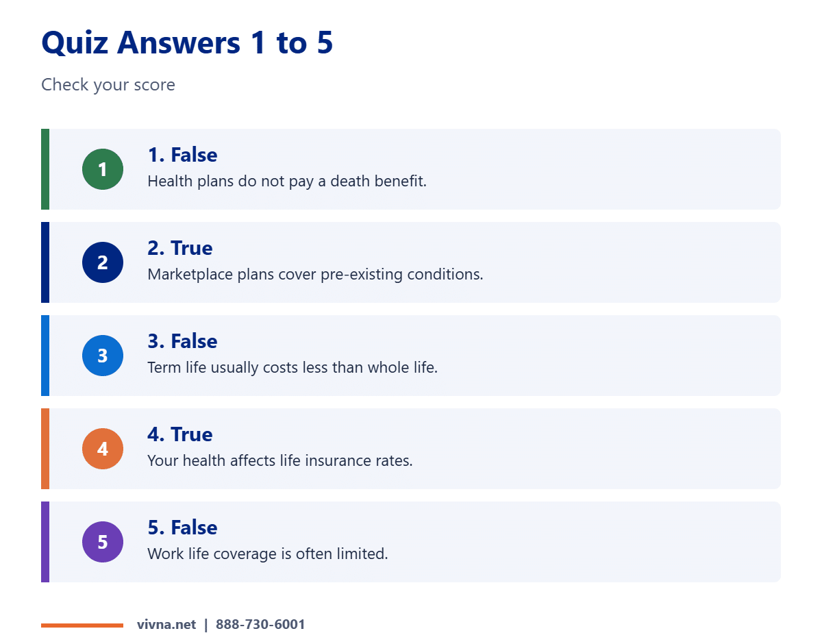 Insurance quiz answers one to five