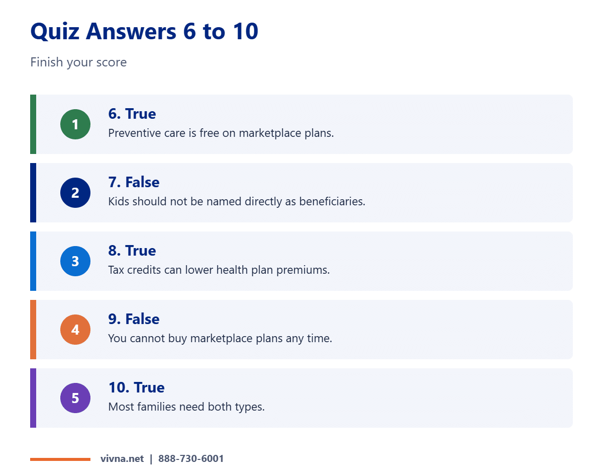 Insurance quiz answers six to ten