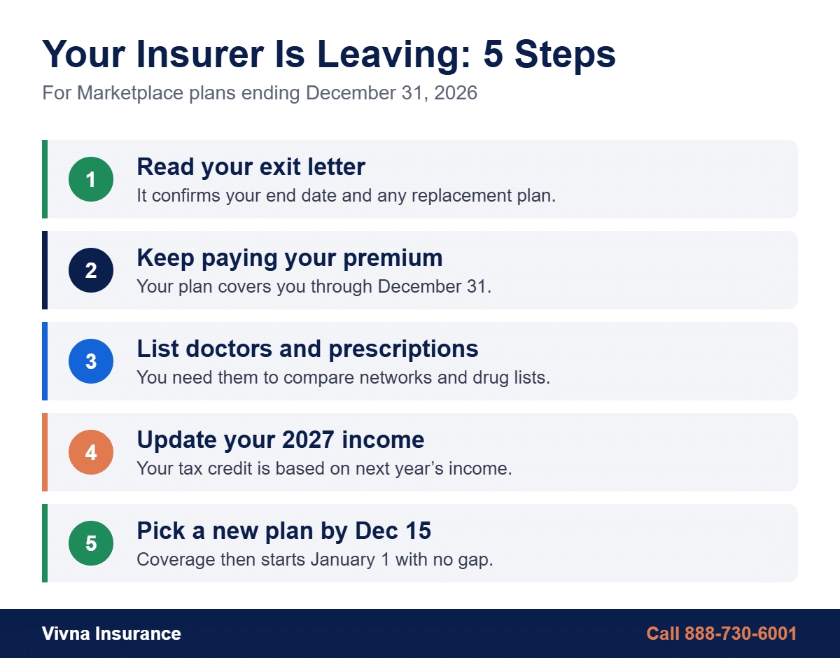 Five steps to take when your insurance company is leaving the Marketplace before 2027