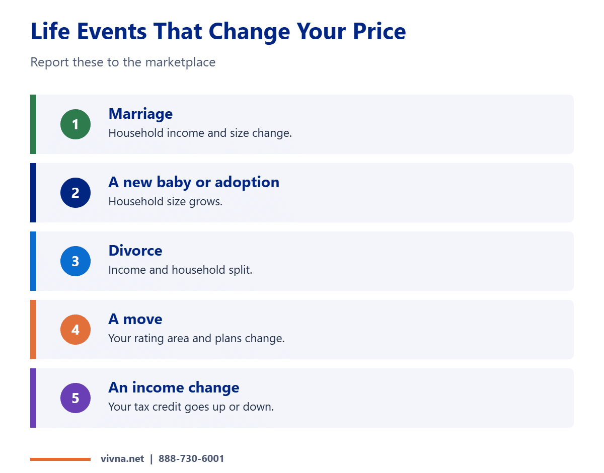 Life events and premium costs list