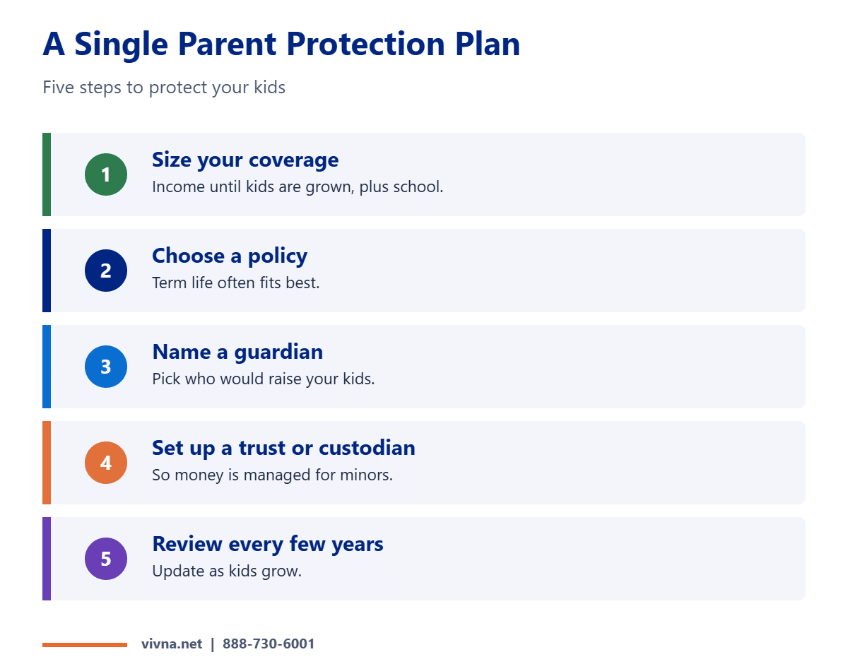 Life insurance for single parents protection steps
