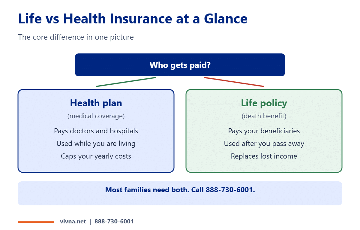 Life vs health insurance at a glance