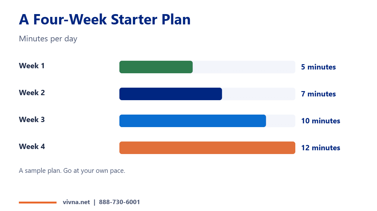 Meditation starter plan chart