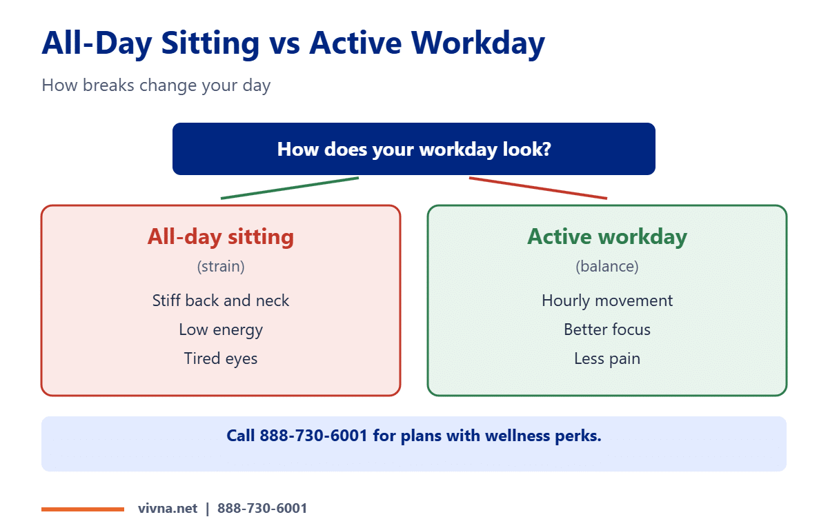 Movement breaks sitting vs active comparison
