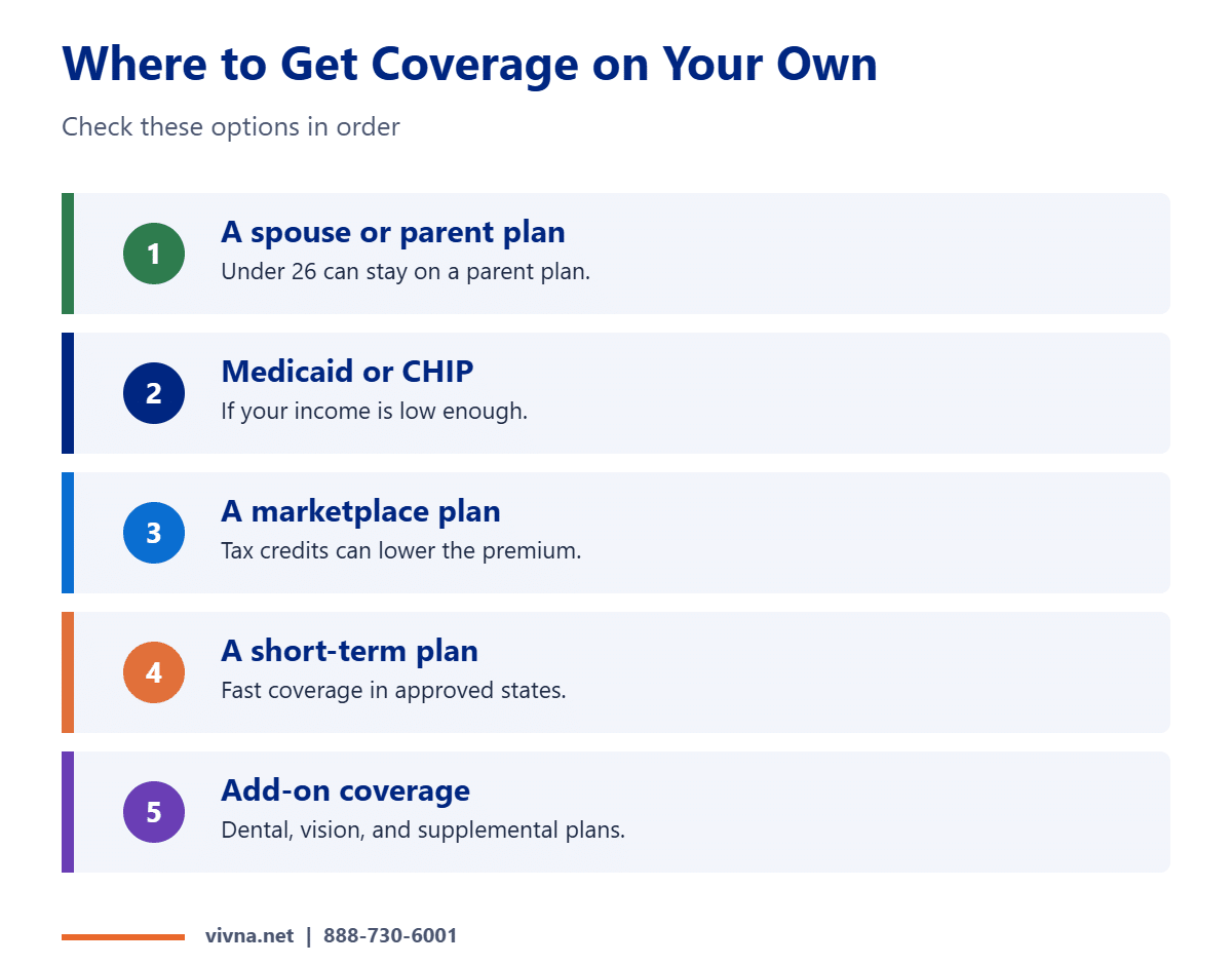 No employer health insurance options in order