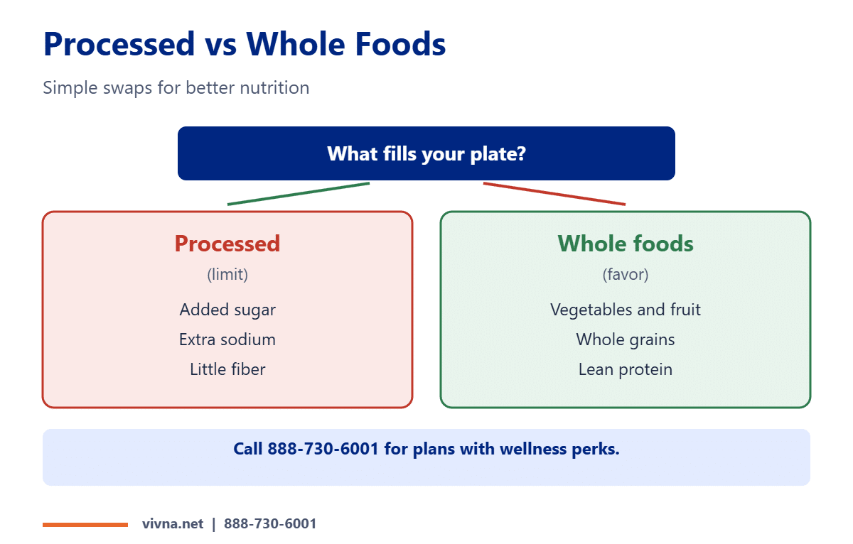 Nutrition processed vs whole foods comparison