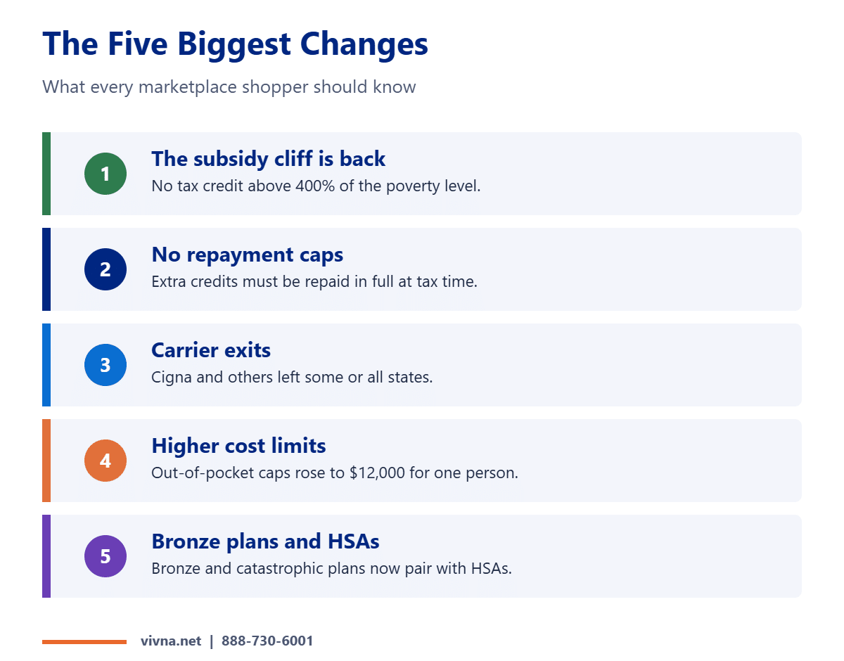 Open enrollment changes top five list
