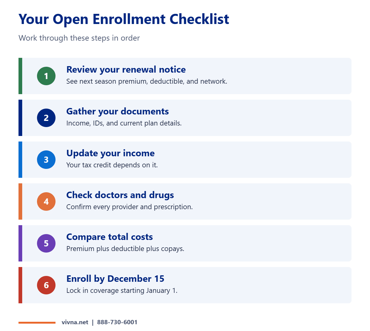 Open enrollment checklist steps in order