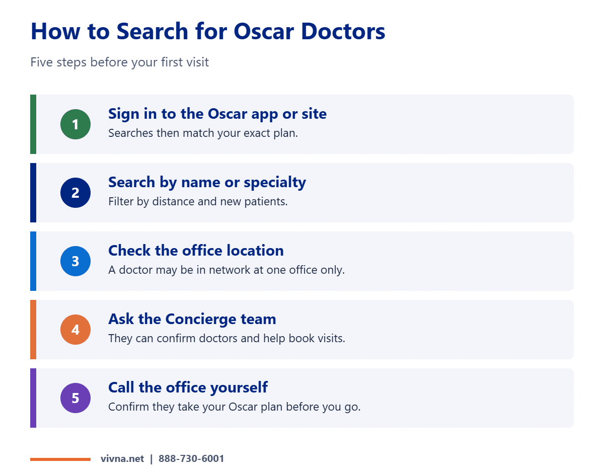 Oscar doctor search steps for in-network care