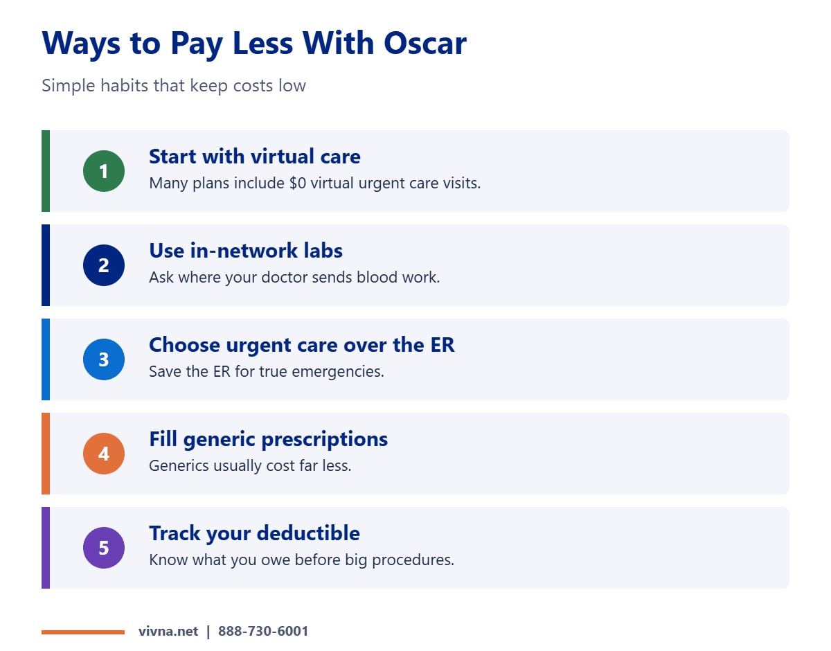 Oscar Health network habits that lower costs