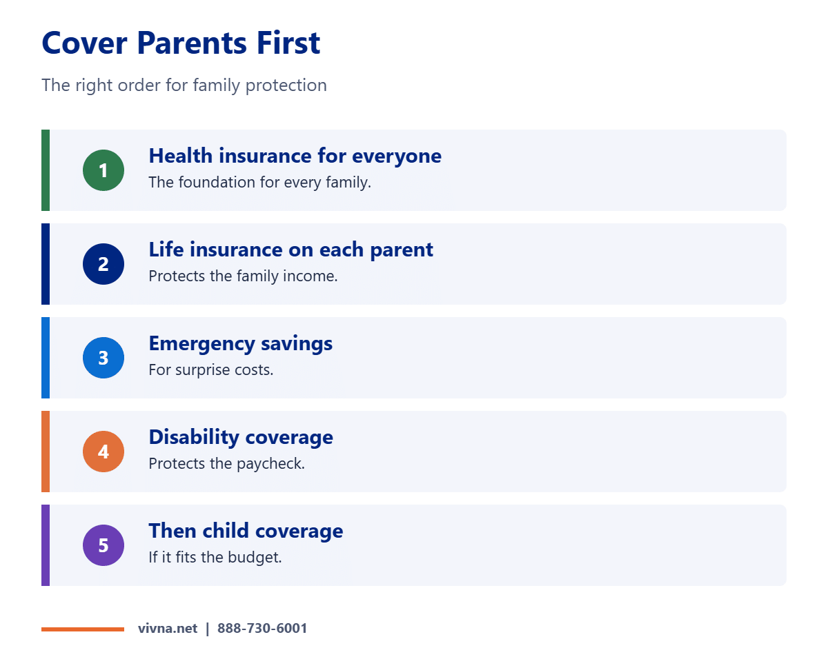 Parents coverage first checklist