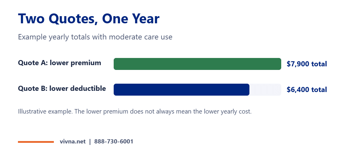 Plan prices total cost example