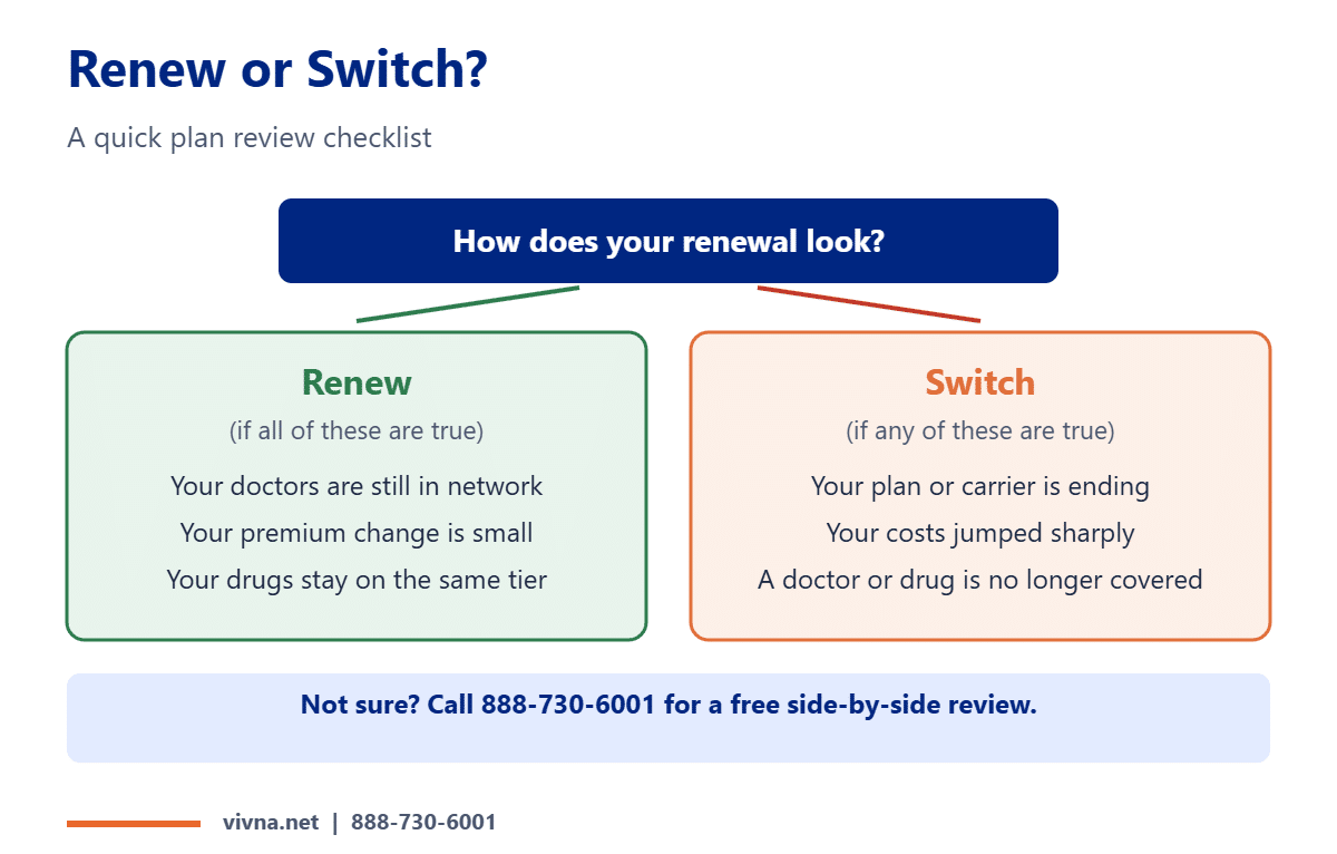 Plan review checklist for renewing or switching