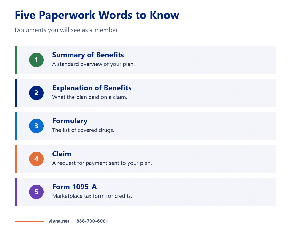 Plan terms explained for insurance paperwork