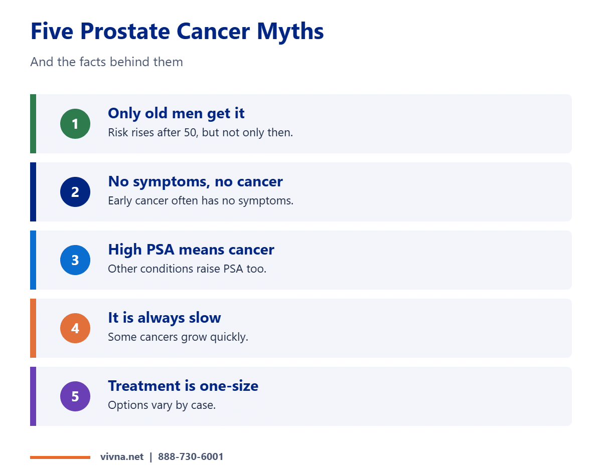 Five prostate cancer myths and facts