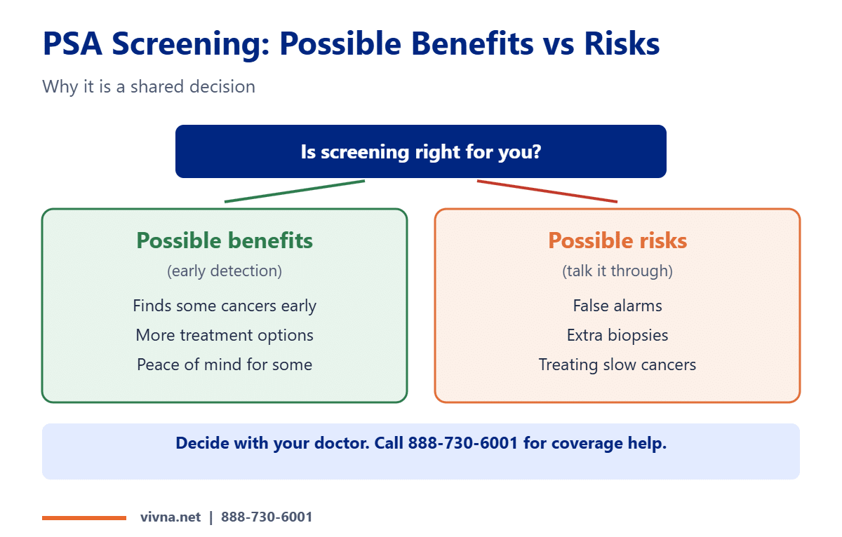 PSA test screening benefits vs risks comparison