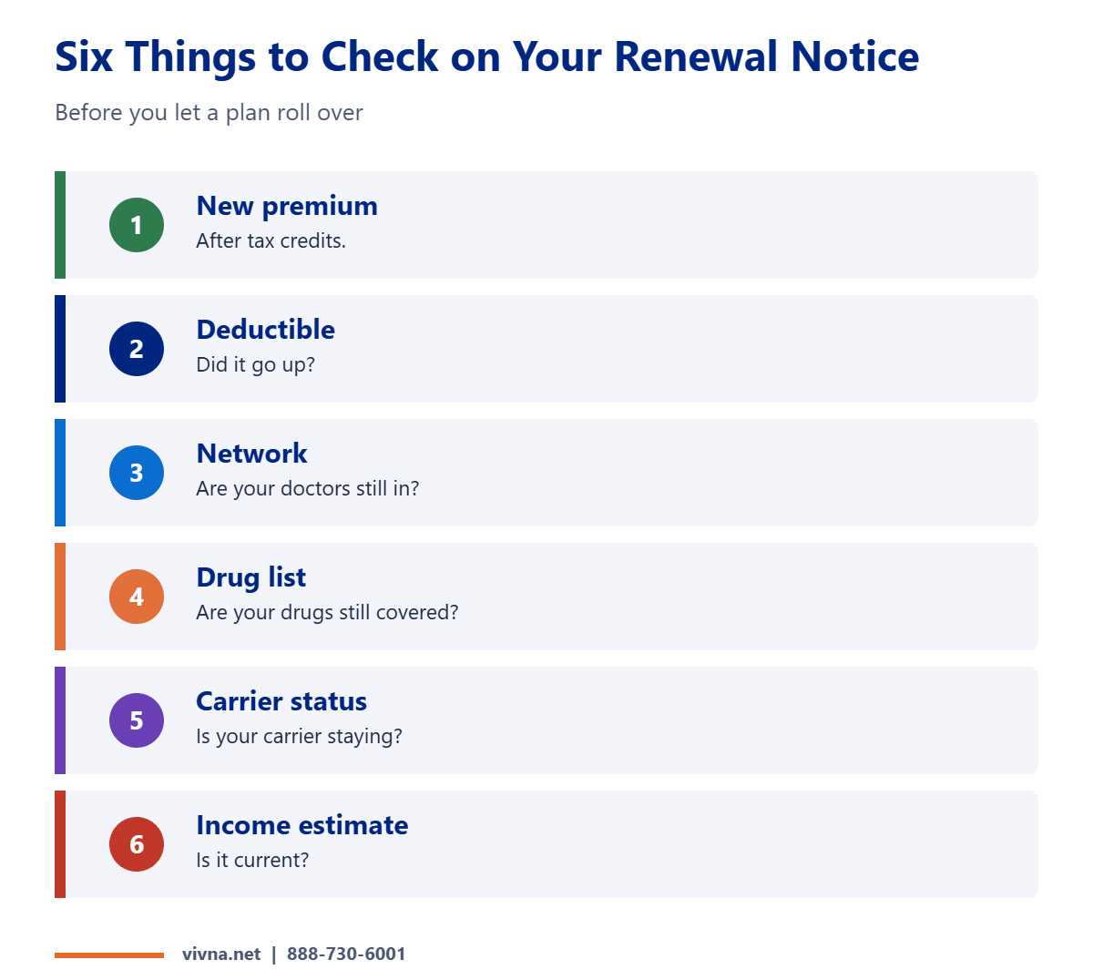 Six things to check on your renewal notice