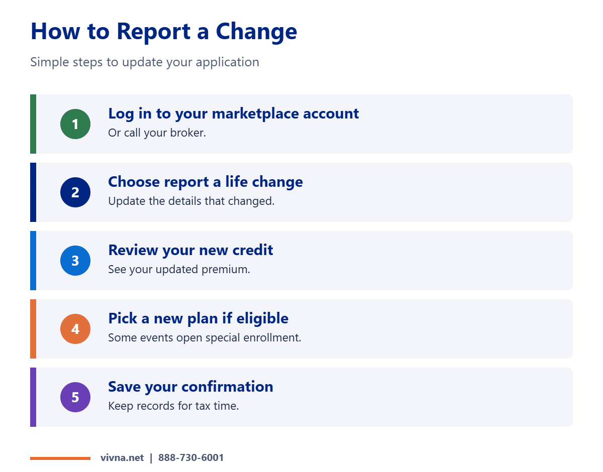 Reporting changes to the marketplace steps