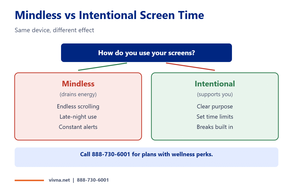 Mindless vs intentional screen time comparison