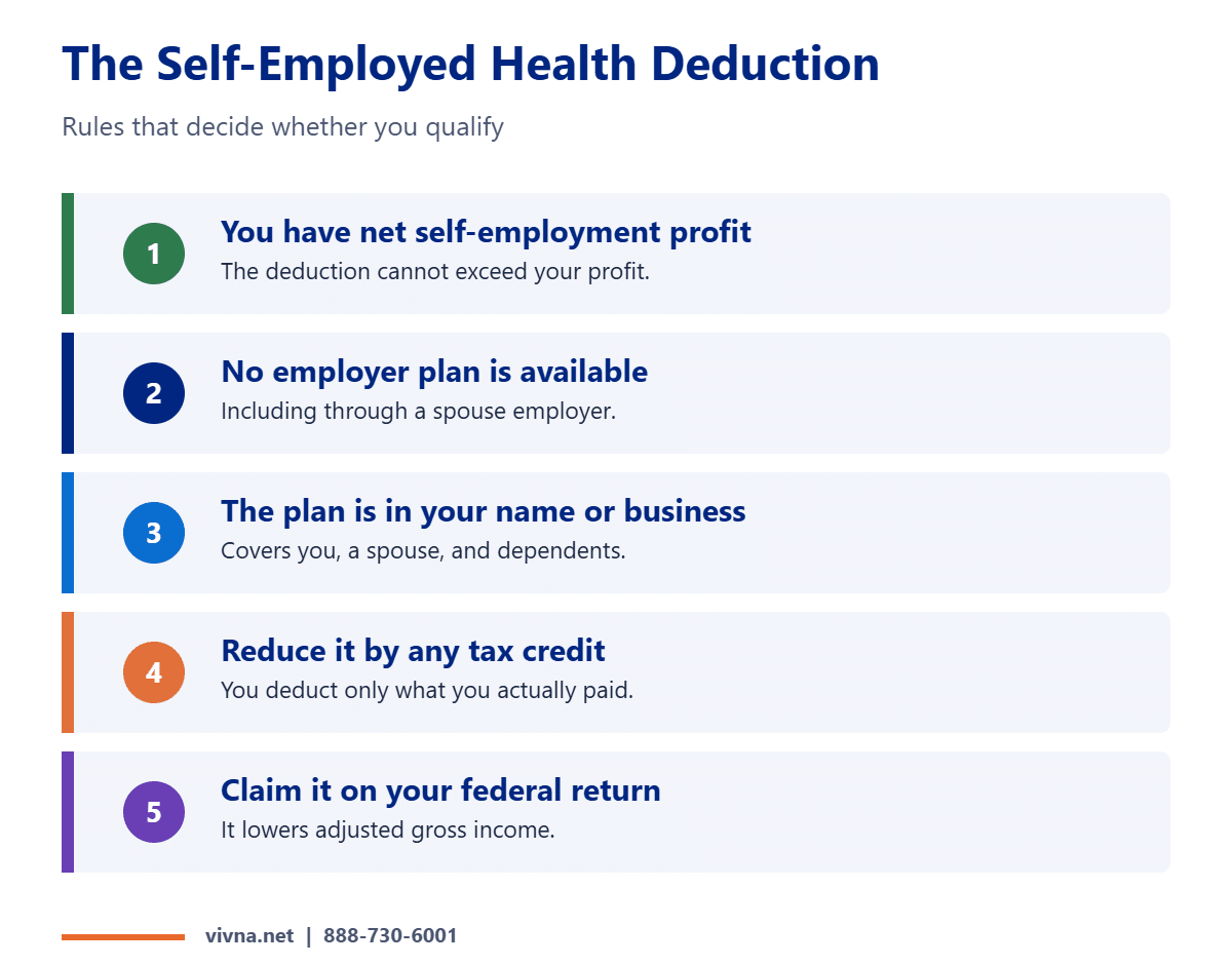 Self-employed tax deduction rules for health insurance