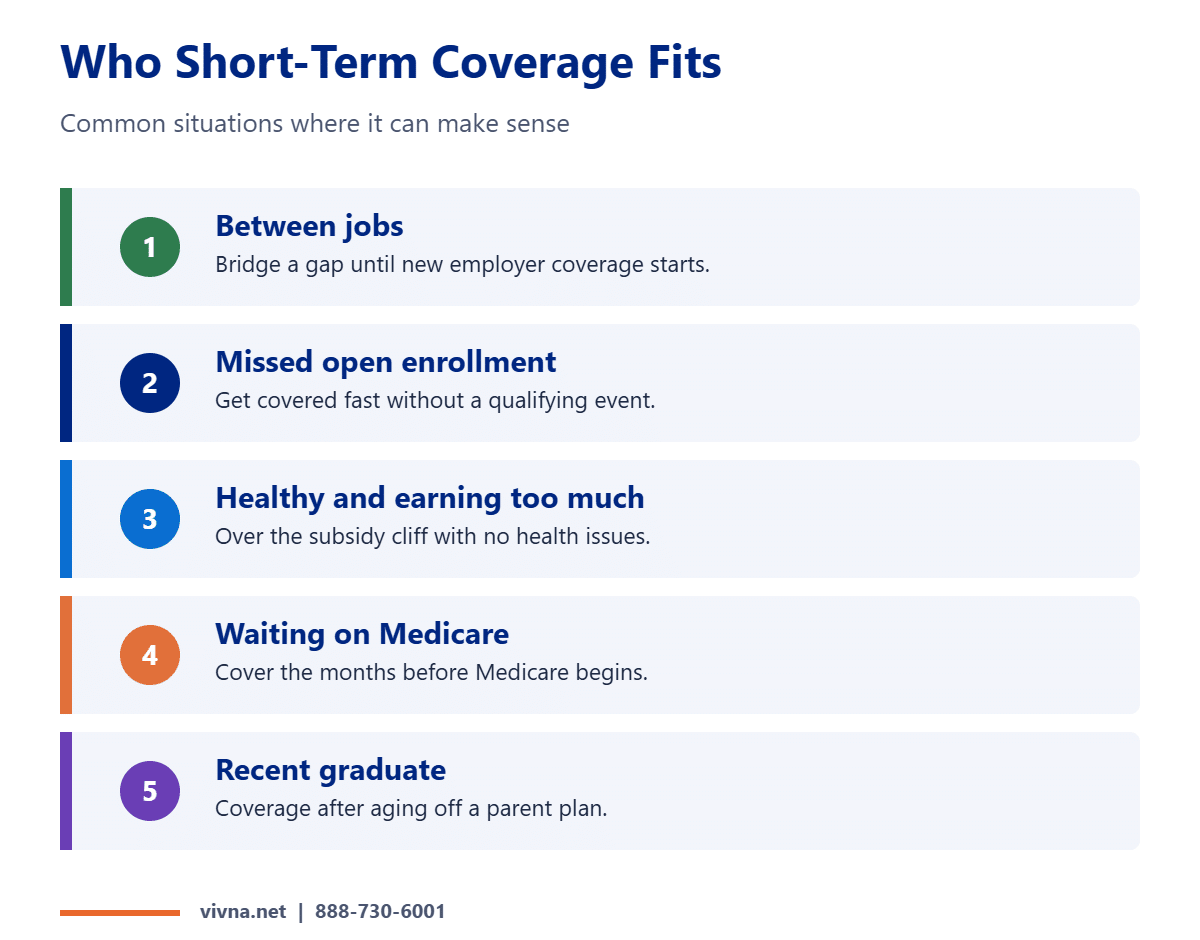 Short-term health insurance situations that fit