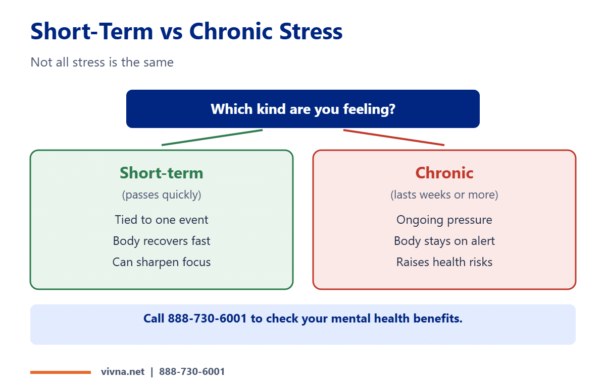 Short-term vs chronic stress comparison