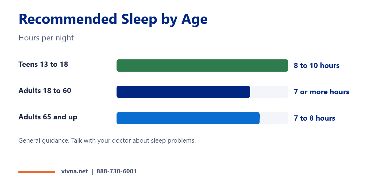 Recommended sleep hours by age chart