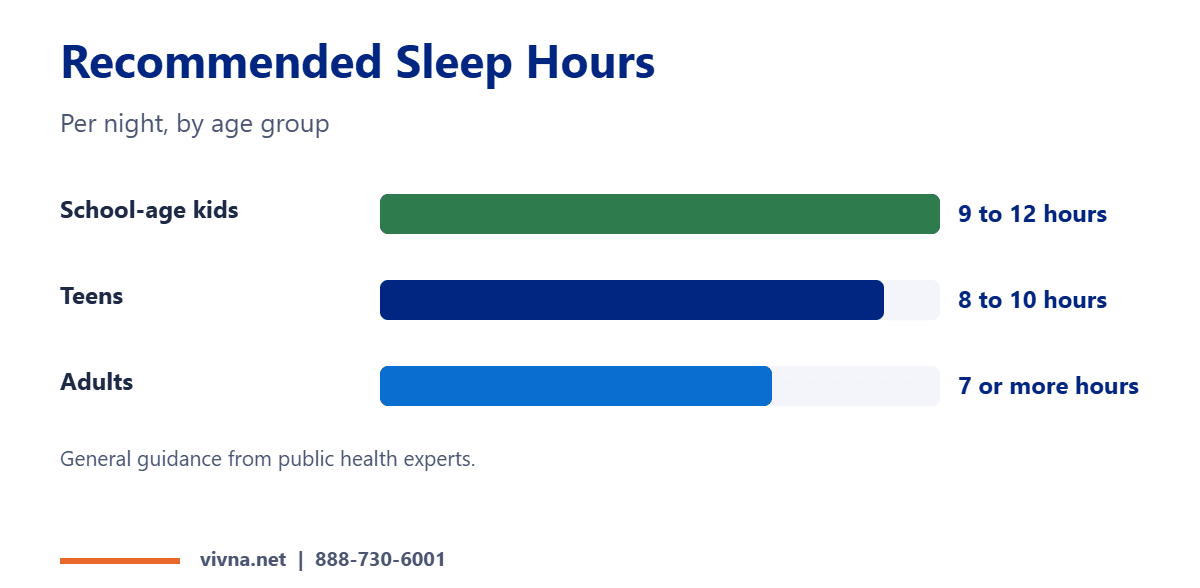 Sleep schedule hours by age chart