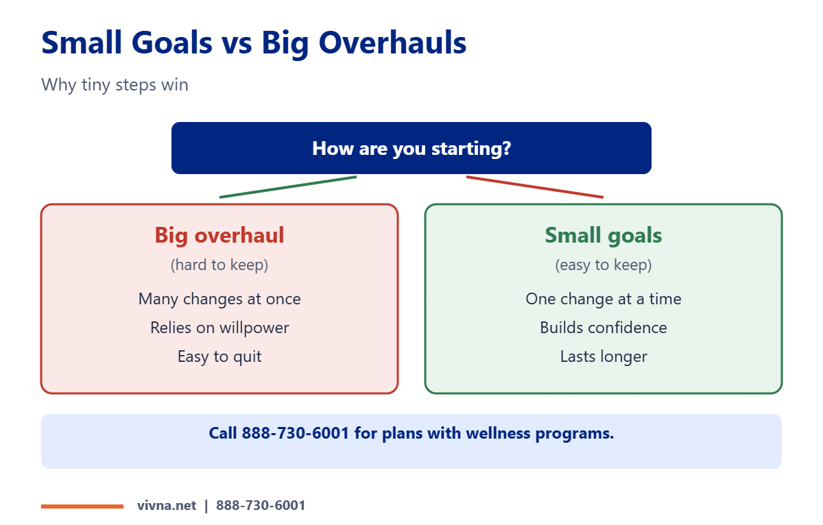 Small goals vs big goals comparison