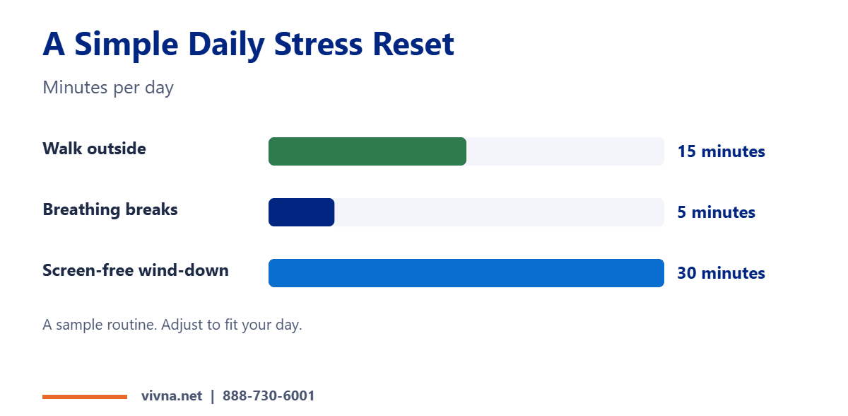 Stress management daily minutes chart