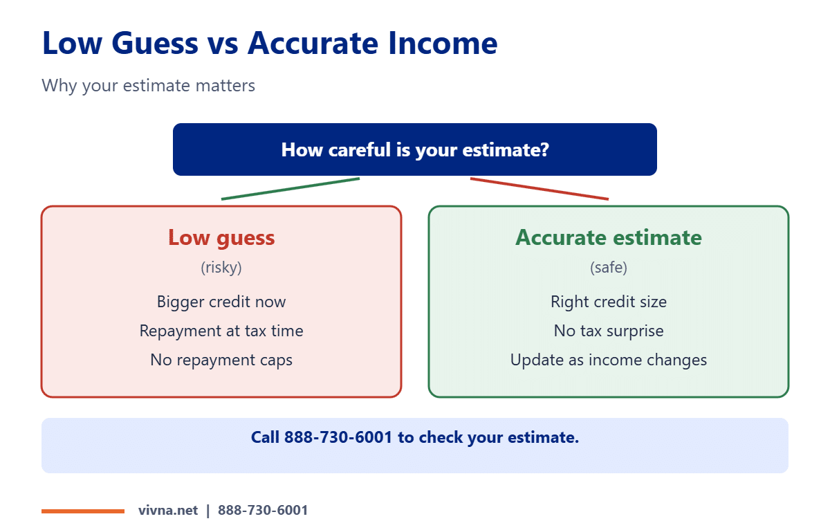 Tax credits income estimate comparison