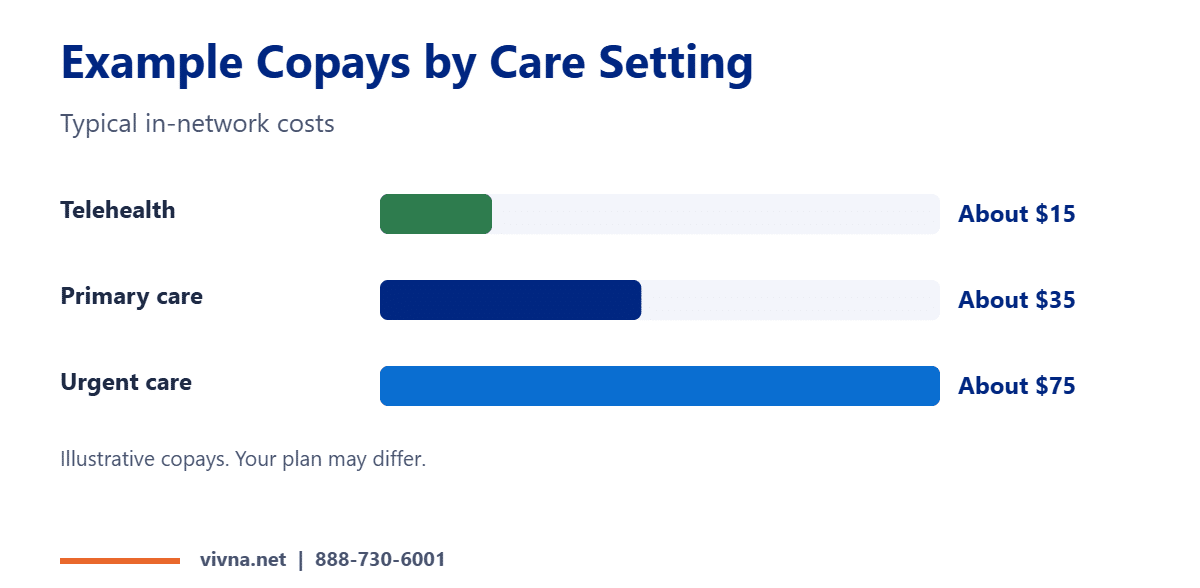 Telehealth copay comparison chart