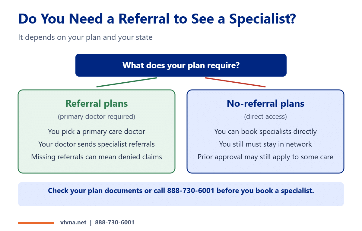UHC provider network referral rules compared