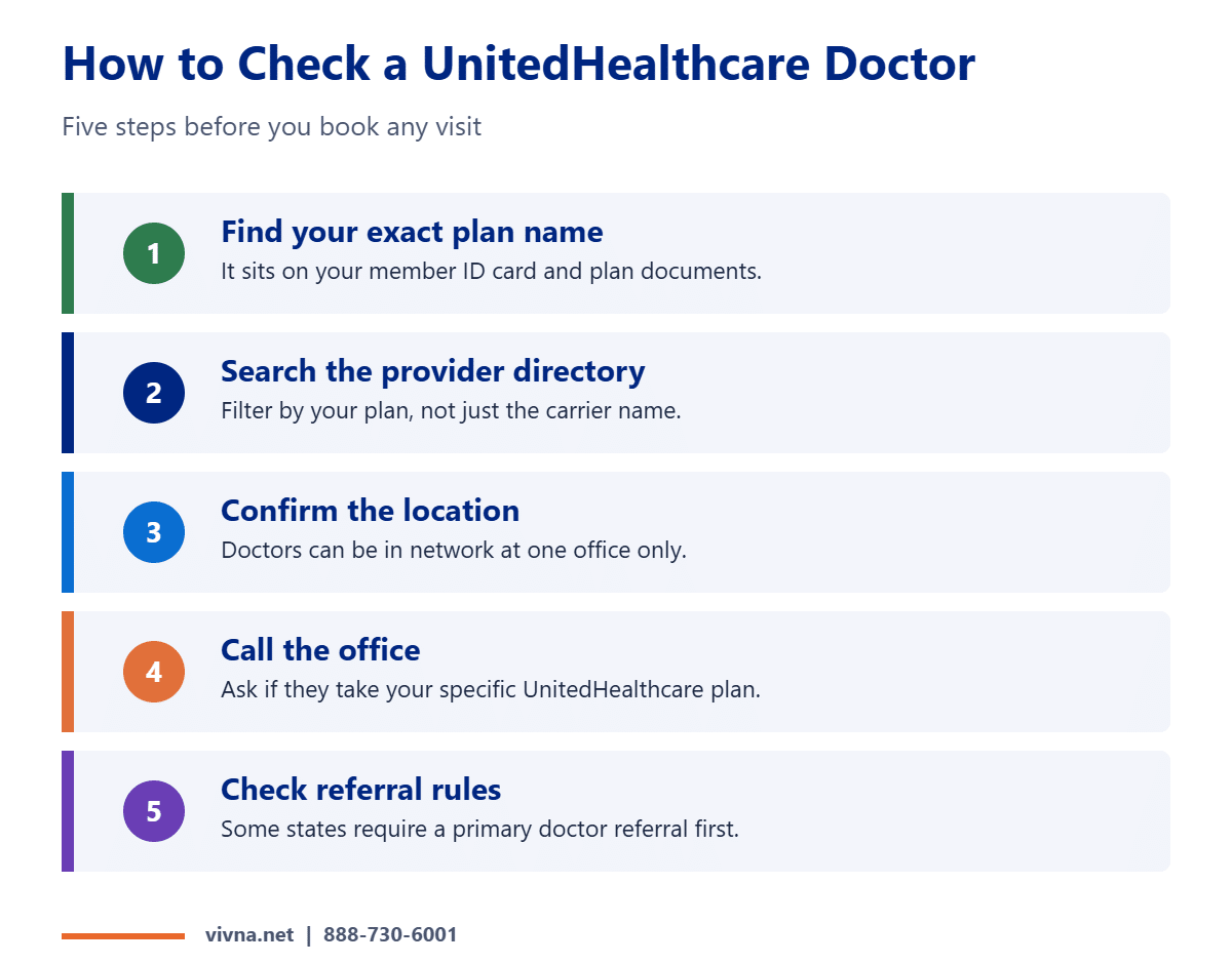 United Healthcare provider network doctor check in five steps