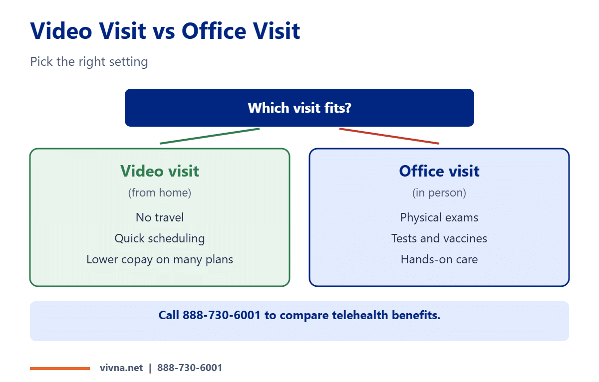 Video visit vs office visit comparison