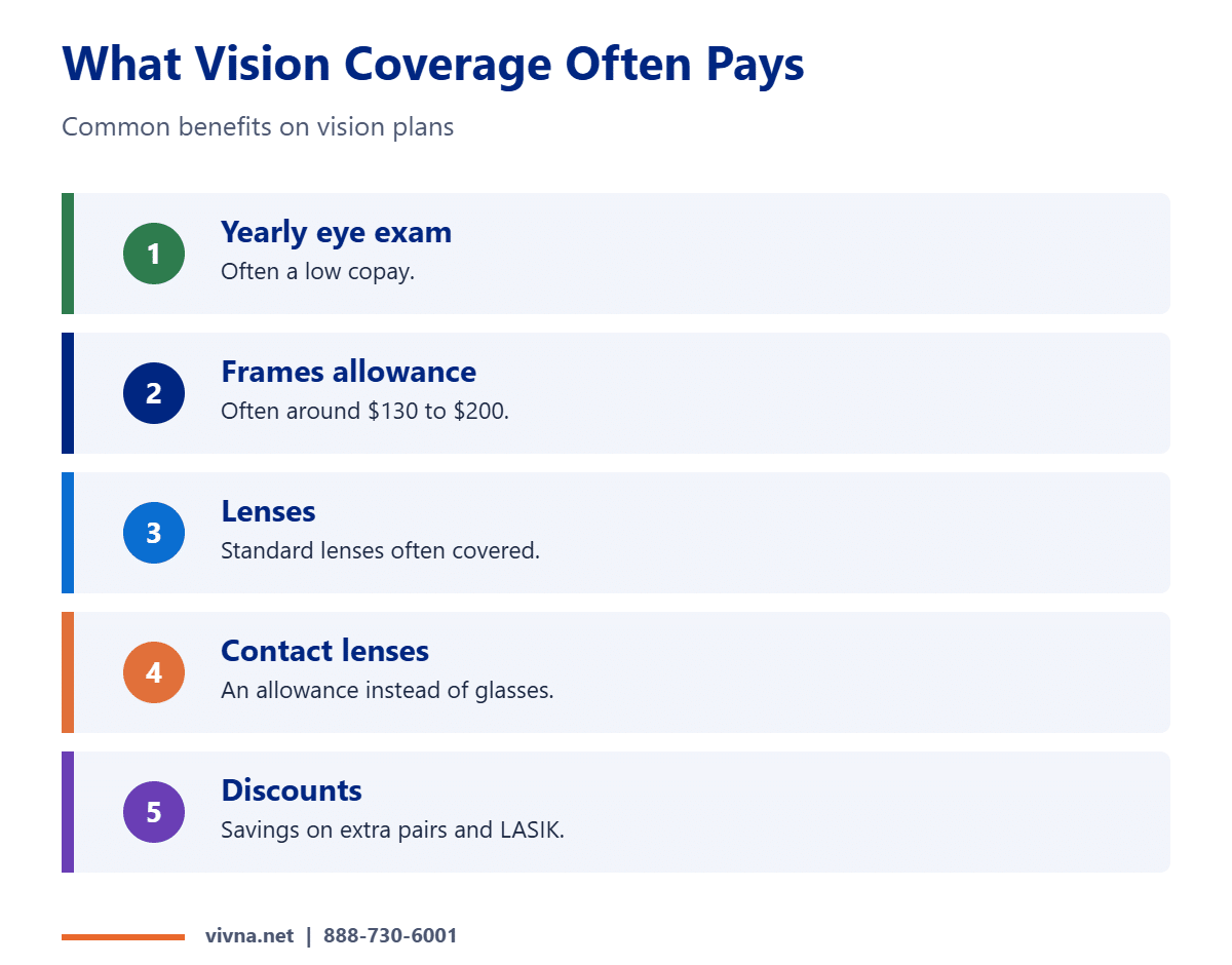 Vision coverage and eye exam benefits list
