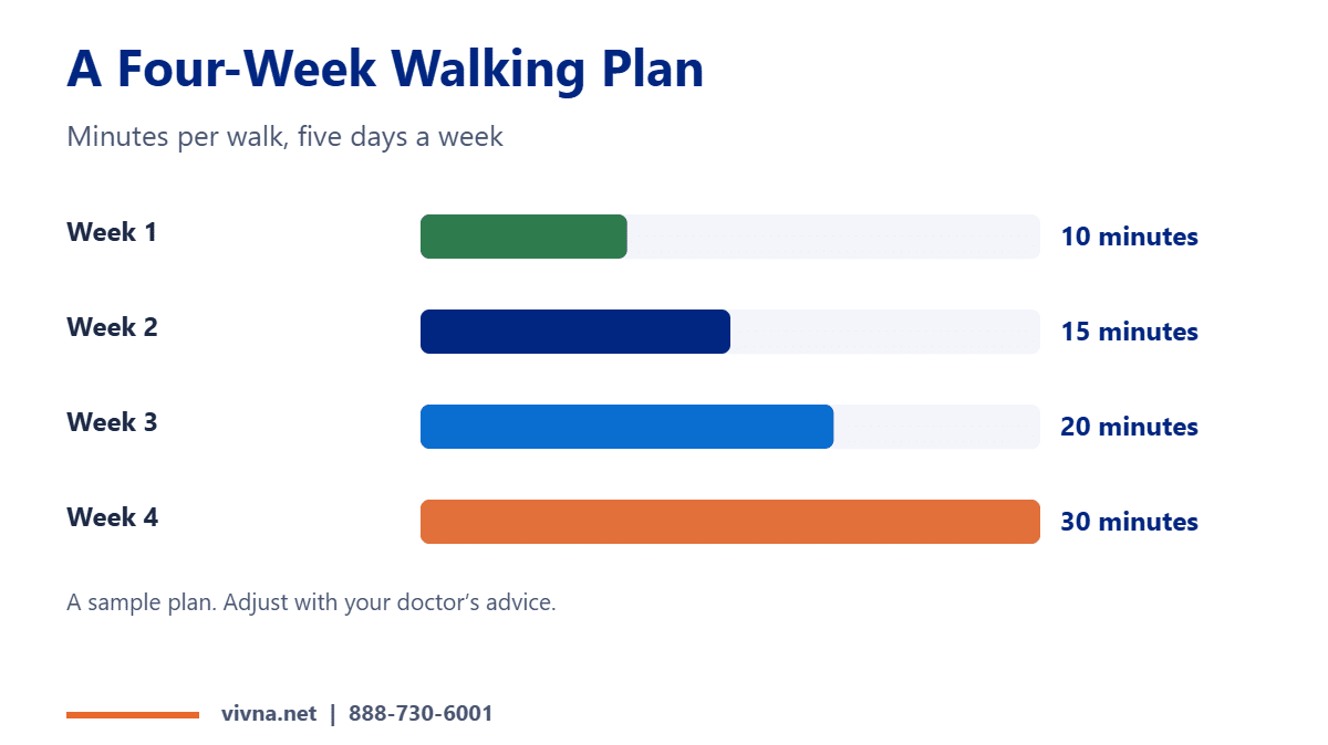 Four-week walking plan chart