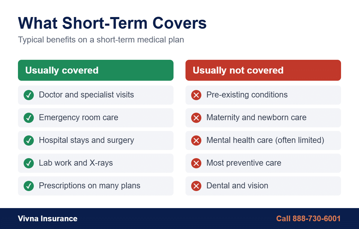 What short-term health insurance covers and doesn't cover: doctor visits, ER, hospital stays and prescriptions versus pre-existing conditions, maternity and dental