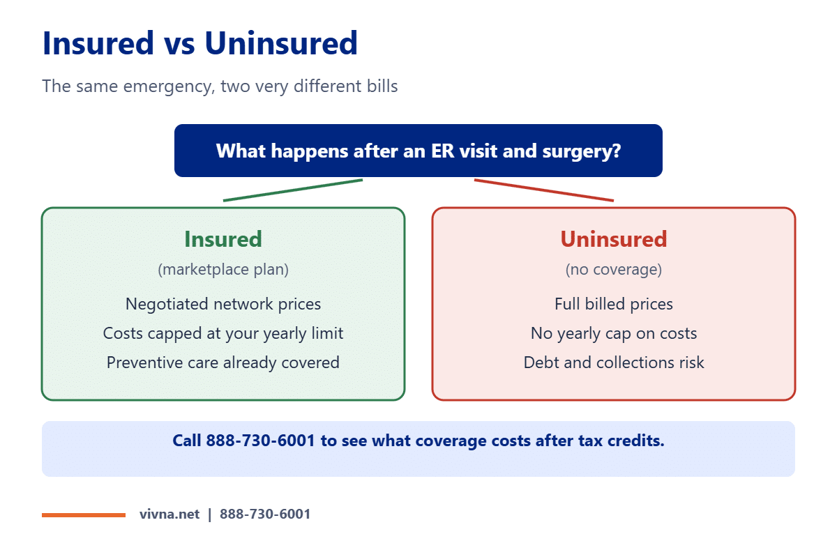 Why you need health insurance: insured vs uninsured